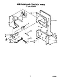 Air flow and control parts