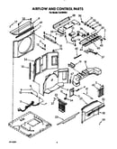 Air flow and control