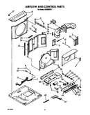 Airflow and control