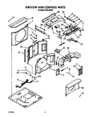 Airflow and control