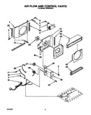 Air flow and control