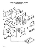 Air flow and control