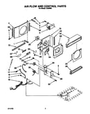 Air flow and control