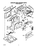 Airflow and control