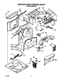 Air flow and control