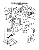 Airflow and control