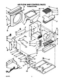 Airflow and control