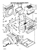 Air flow and control