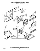 Air flow and control