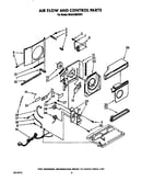 Air flow and control
