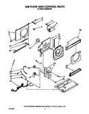 Airflow and control