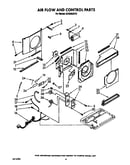 Airflow and control