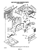 Airflow and control