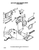 Air flow and control