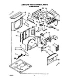 Air flow and control