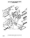 Air flow and control