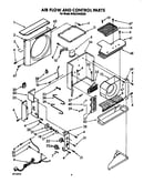 Air flow and control