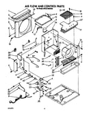 Air flow and control