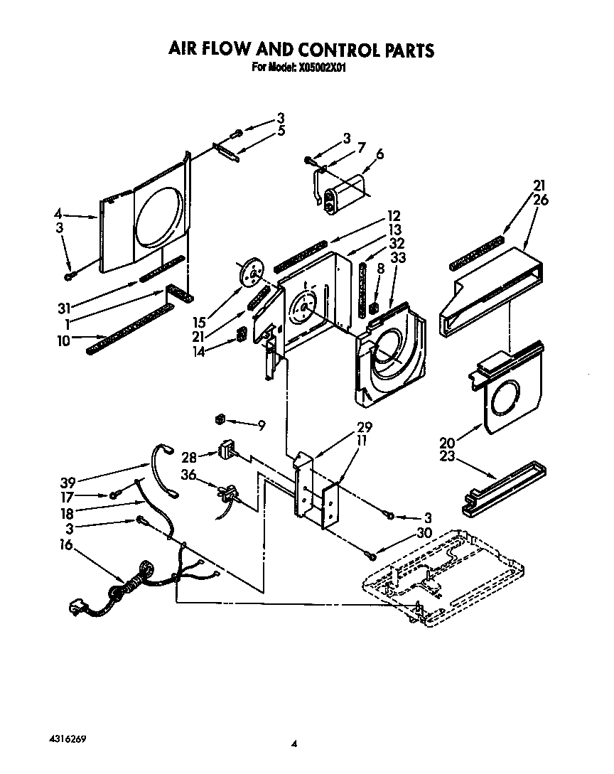 Airflow and control