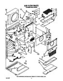 Air flow