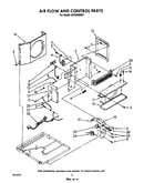 Air flow and control