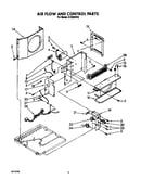 Air flow and control