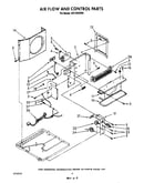 Air flow and control