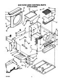 Air flow and control