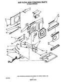 Air flow and control