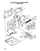 Airflow and control