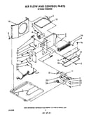 Airflow and control