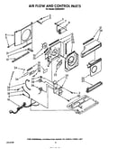 Airflow and control