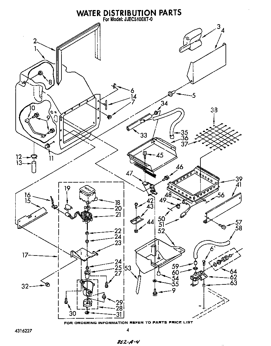 WATER DISTRIBUTION