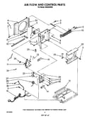 Airflow and control