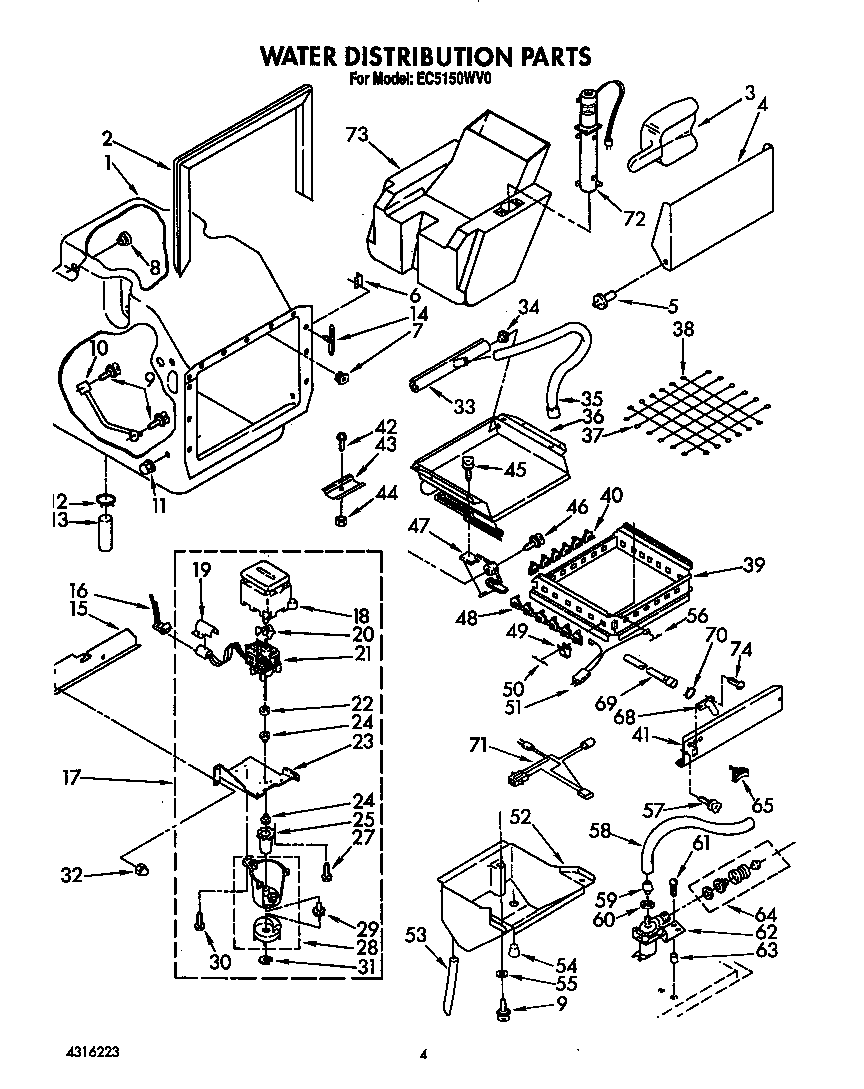 WATER DISTRIBUTION