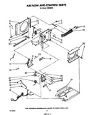 Airflow and control