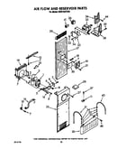 Air flow and reservoir