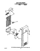 Air flow