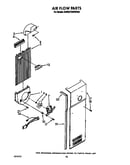 Air flow