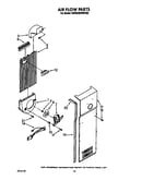 Air flow