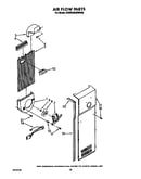 Air flow