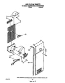 Airflow