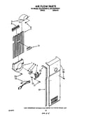 Air flow