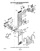 Air flow and reservoir