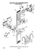 Air flow and reservoir