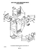 Air flow and reservoir