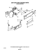 Air flow and control