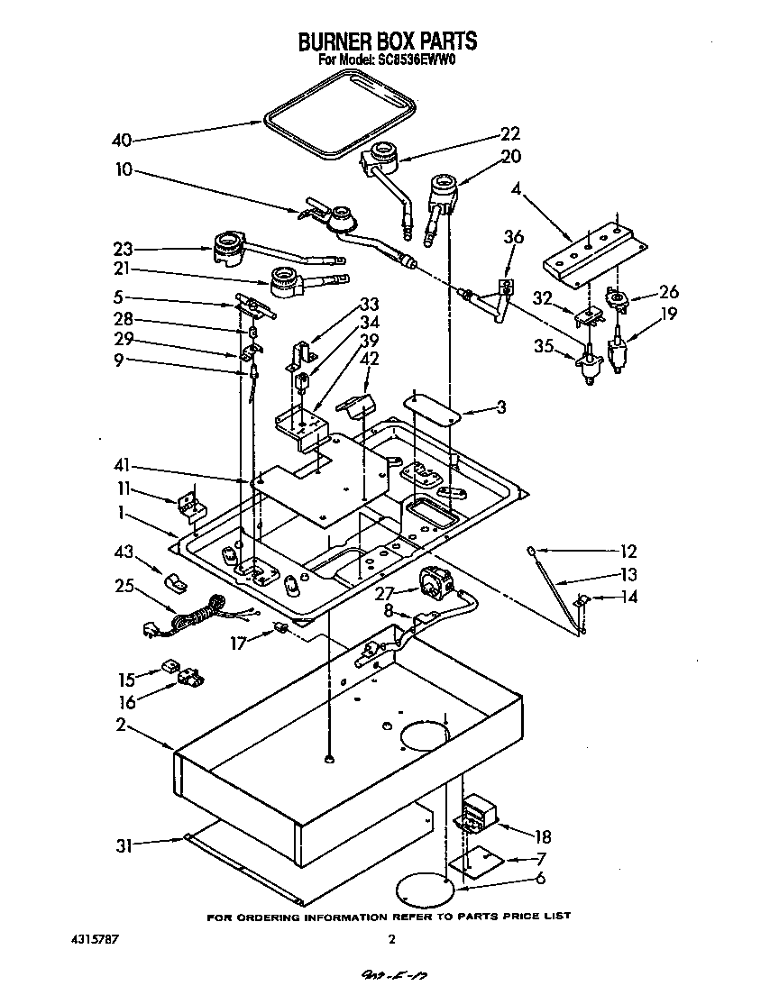 Burner box parts