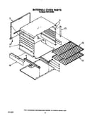 Internal oven