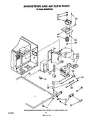 Magnetron and airflow